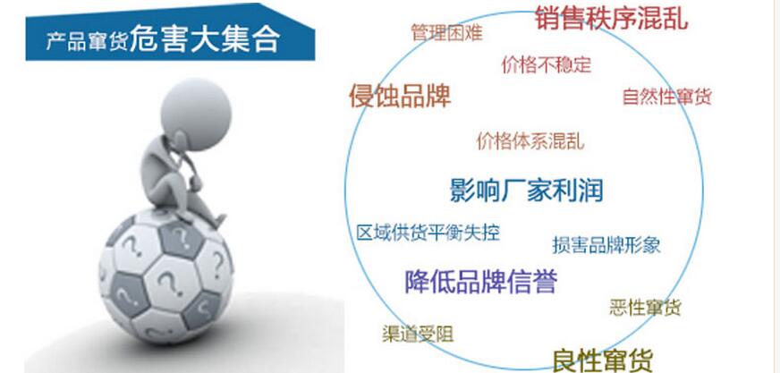 防偽防竄貨