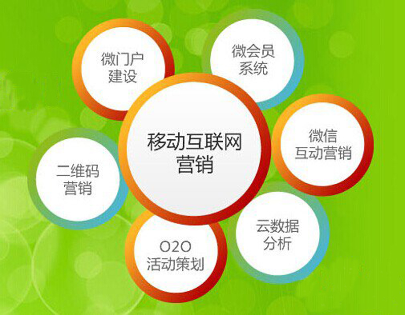 微信營(yíng)銷(xiāo)系統(tǒng),積分營(yíng)銷(xiāo)系統(tǒng)