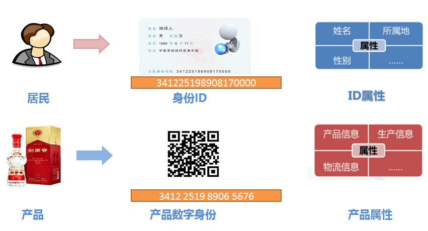 二維碼防偽營(yíng)銷系統(tǒng)