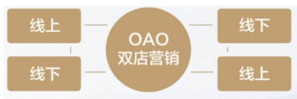 二維碼營(yíng)銷